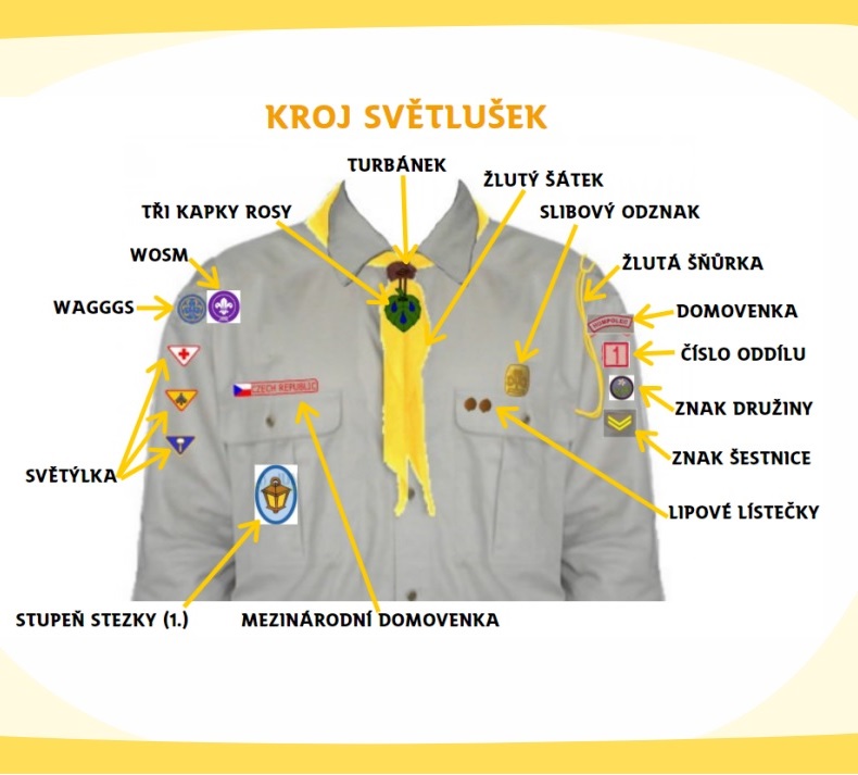 zdroj: chystamprogram.skaut.cz